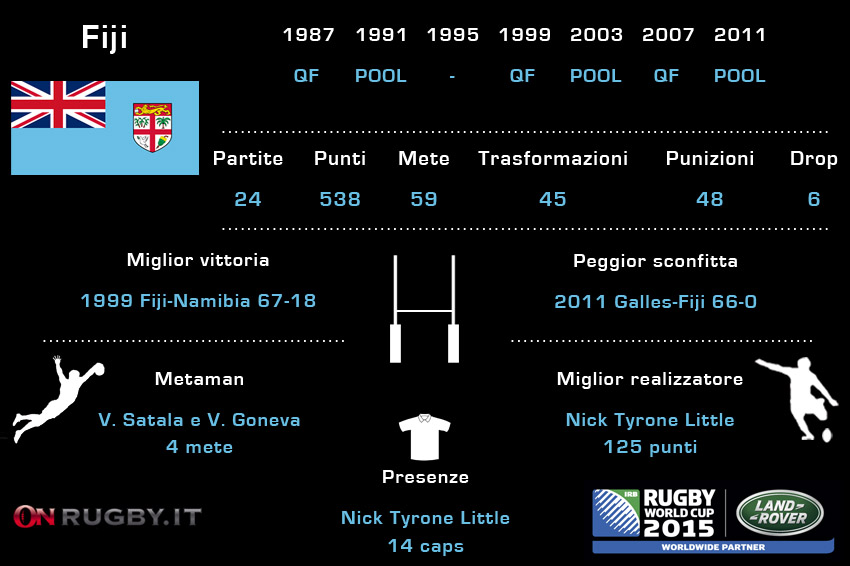 fiji alla RWC