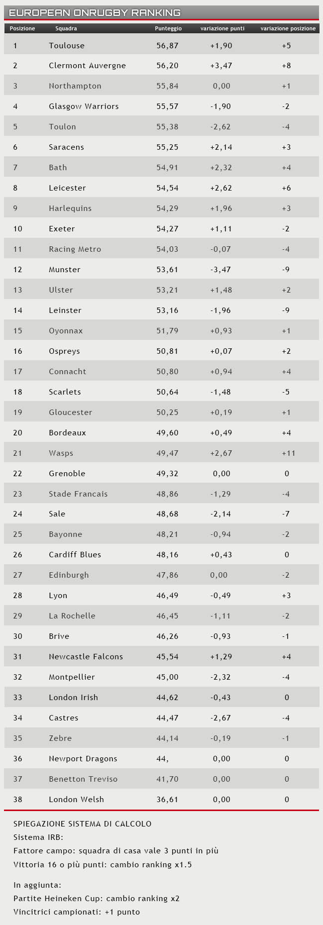 ranking 8 dicembre 2014