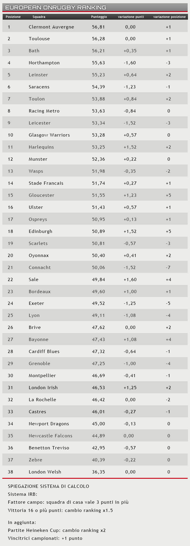ranking 12 gennaio 2015