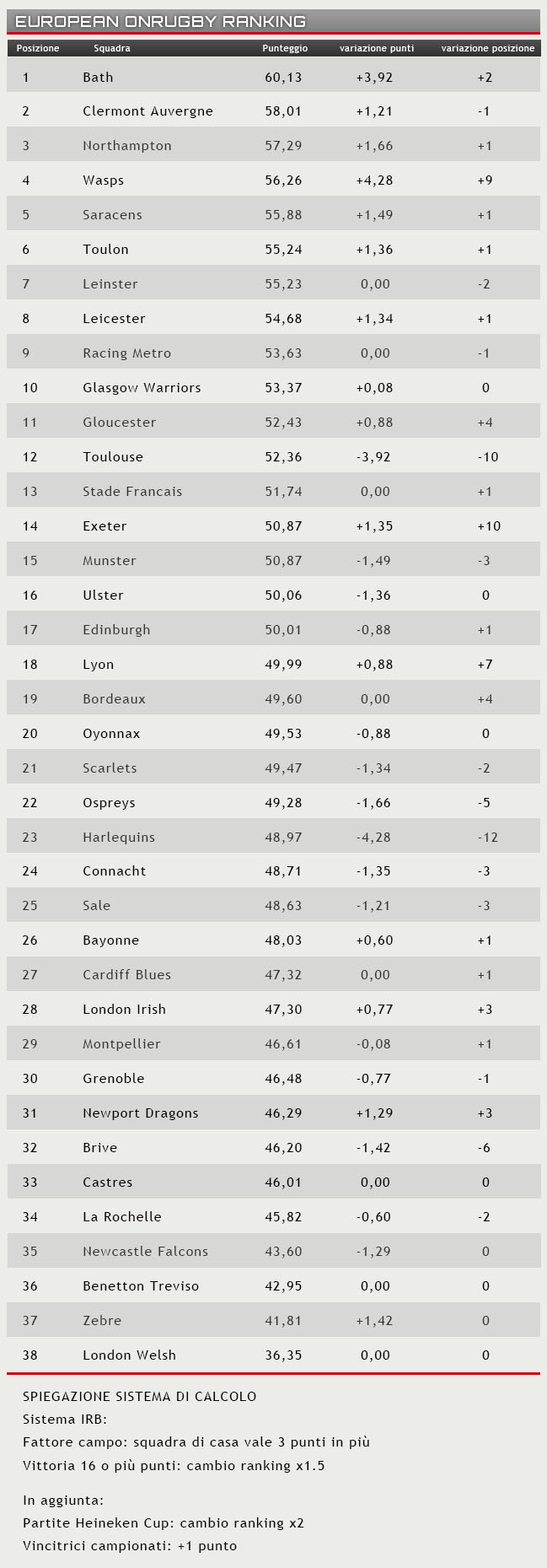 ranking 19 gennaio 2014