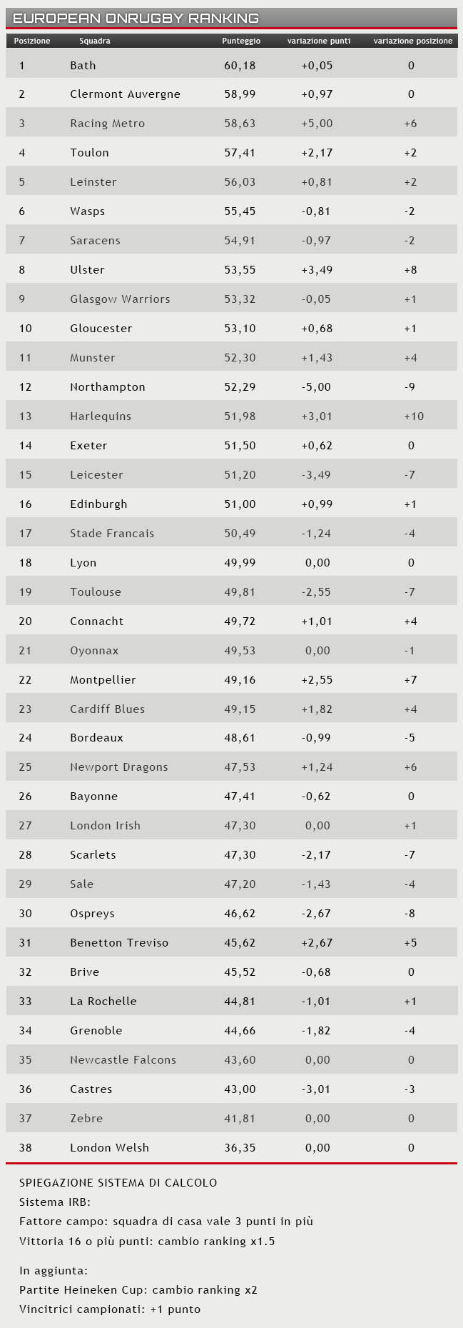 ranking 26 gennaio 2014