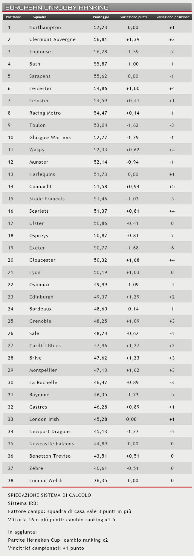 ranking 5 gennaio 2015