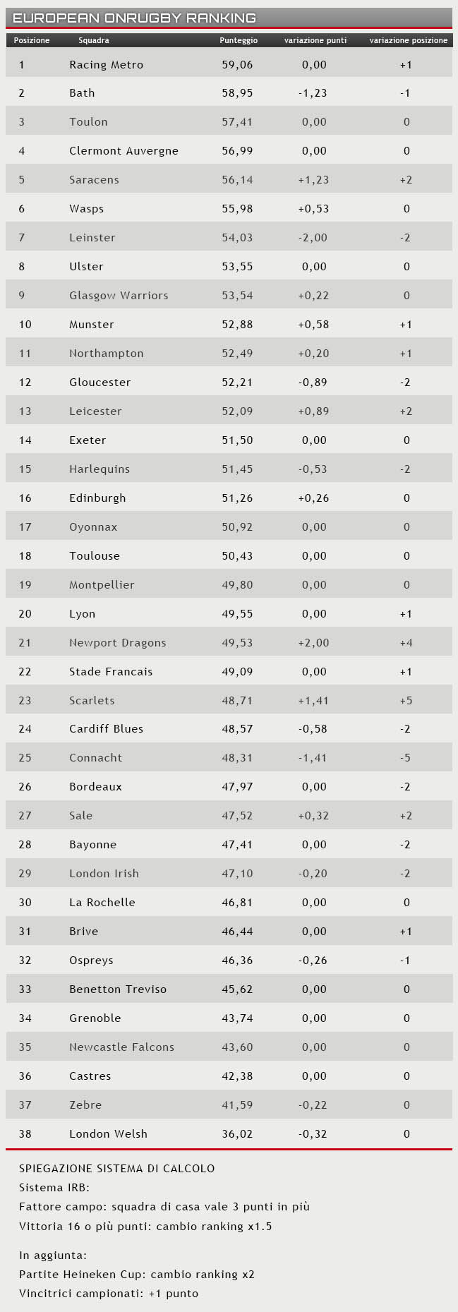 ranking 16 febbraio 2015