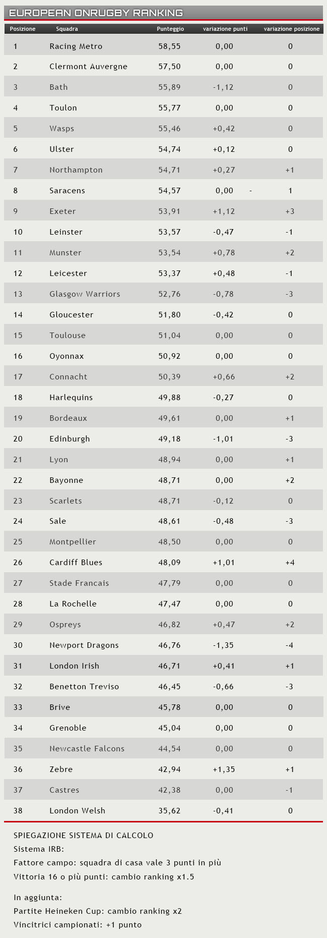 ranking 2 marzo 2014