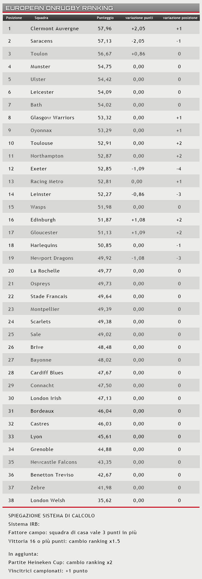 ranking 20 aprile 2015