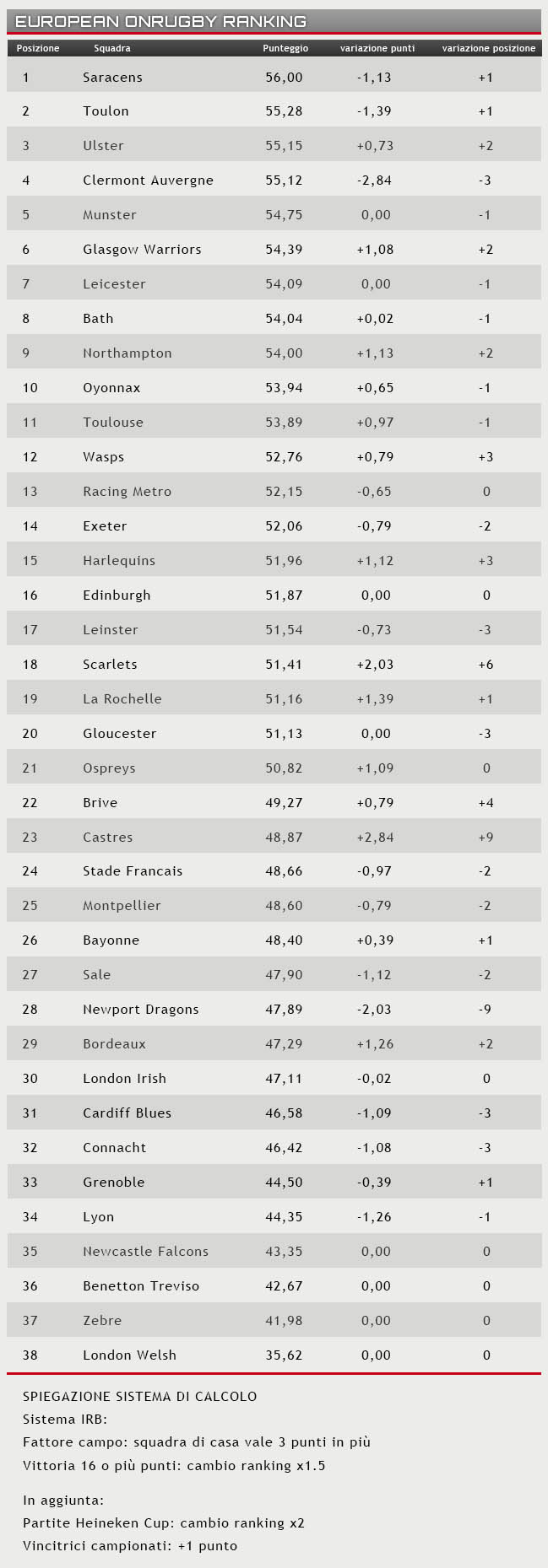 ranking 27 aprile 2015