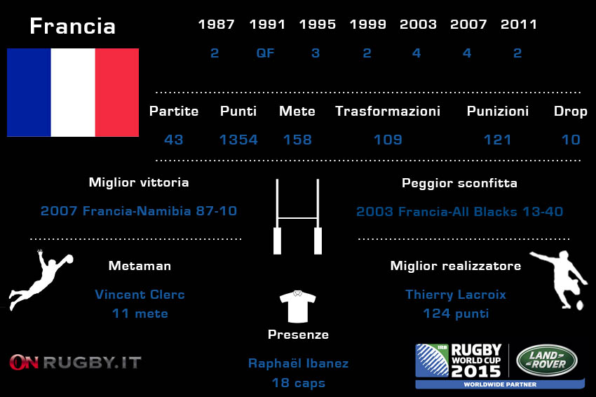 francia alla rwc