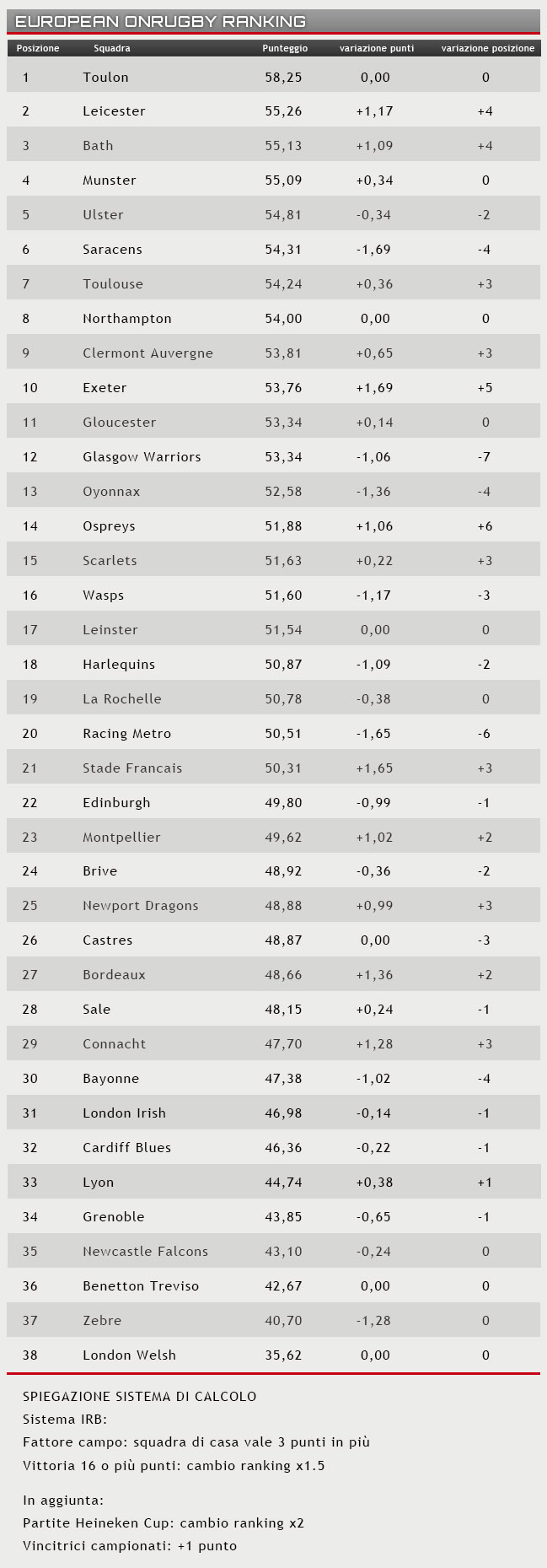 ranking 11 maggio 2015