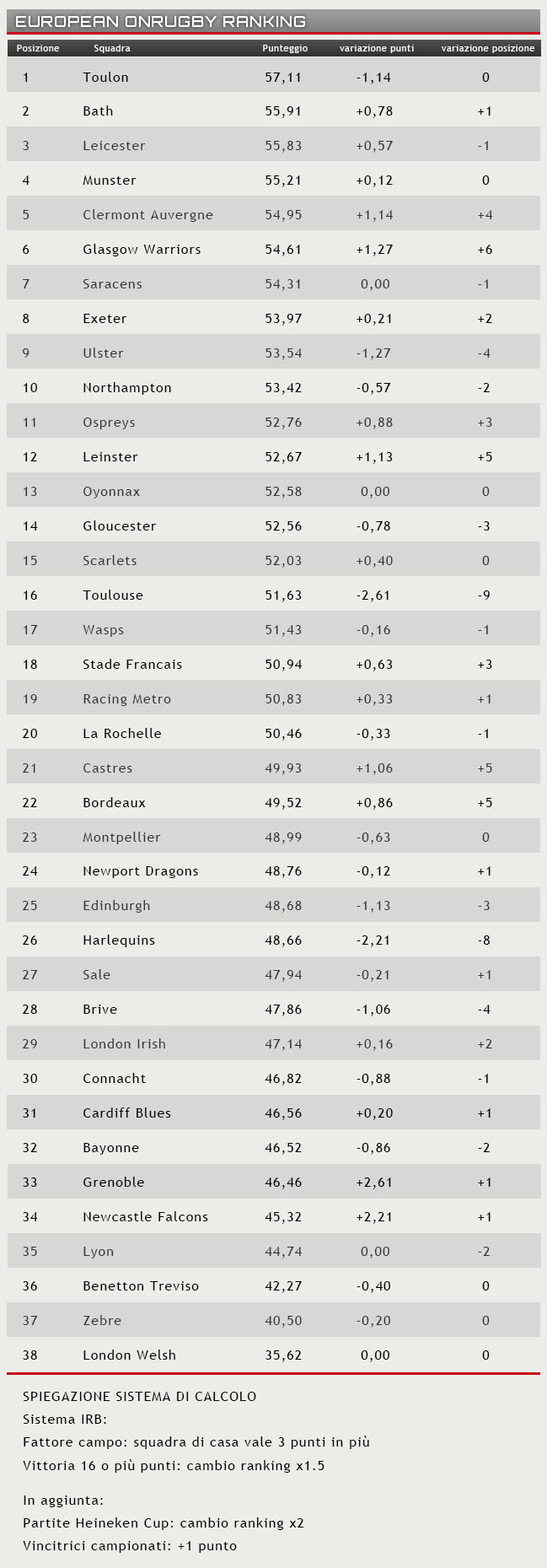ranking 18 maggio 2015
