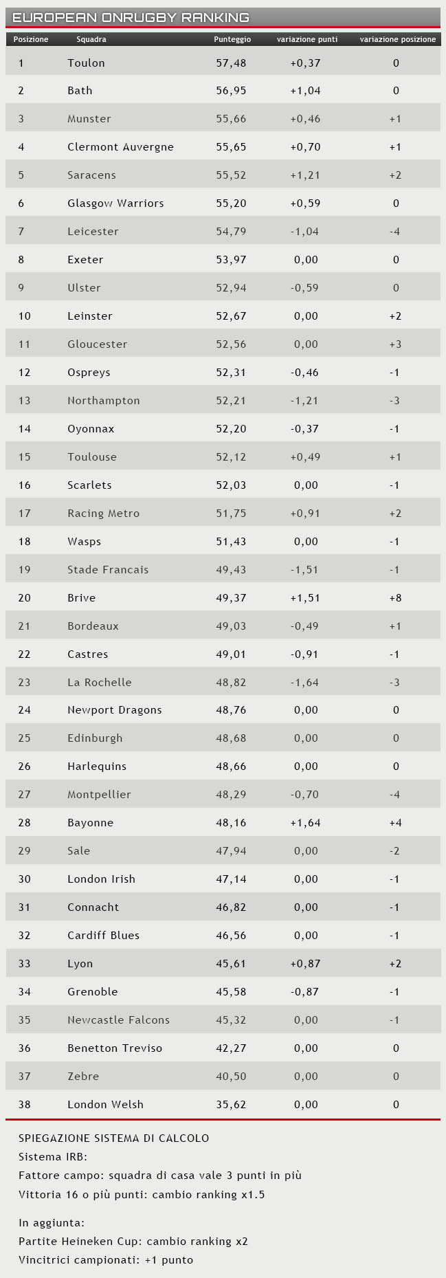 ranking 25 maggio 2015