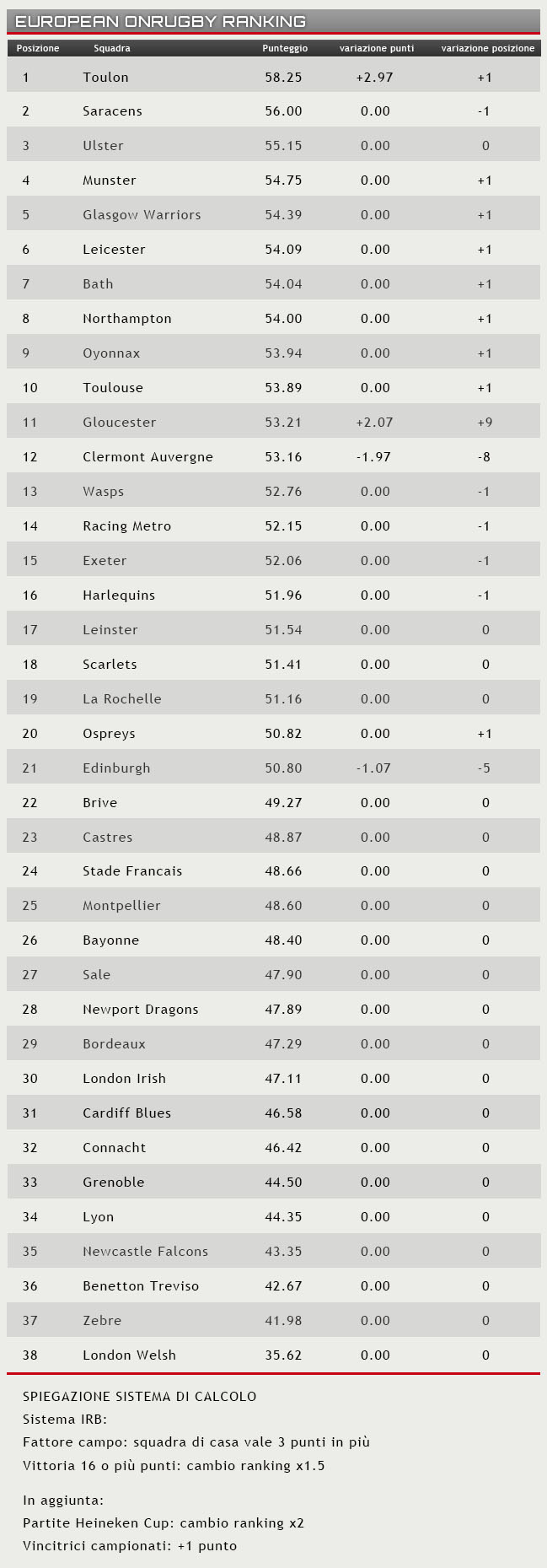 ranking 4 maggio 2015