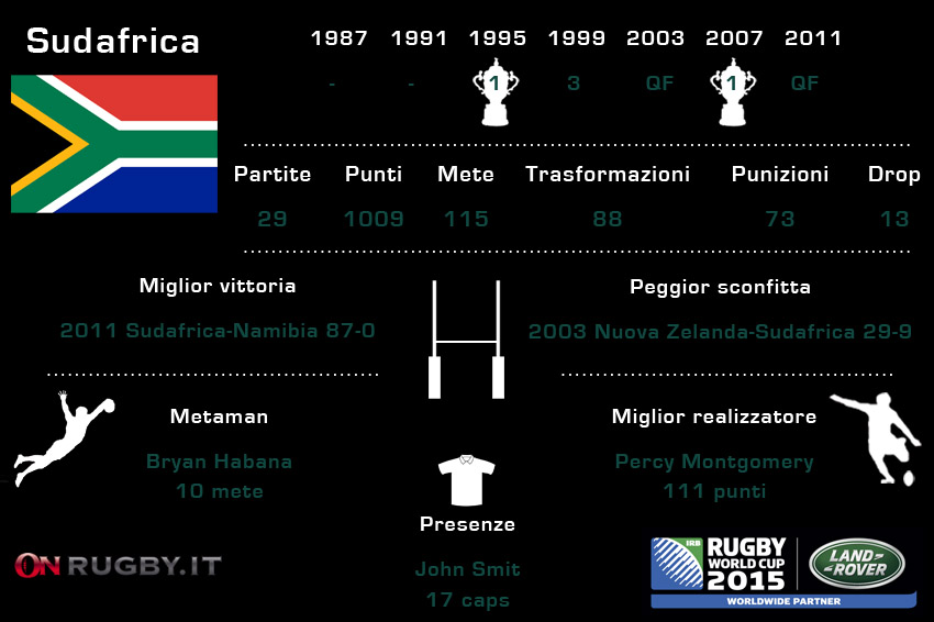 sudafrica alla RWC