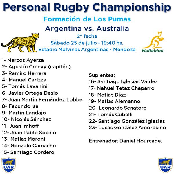 Pumas Argentina