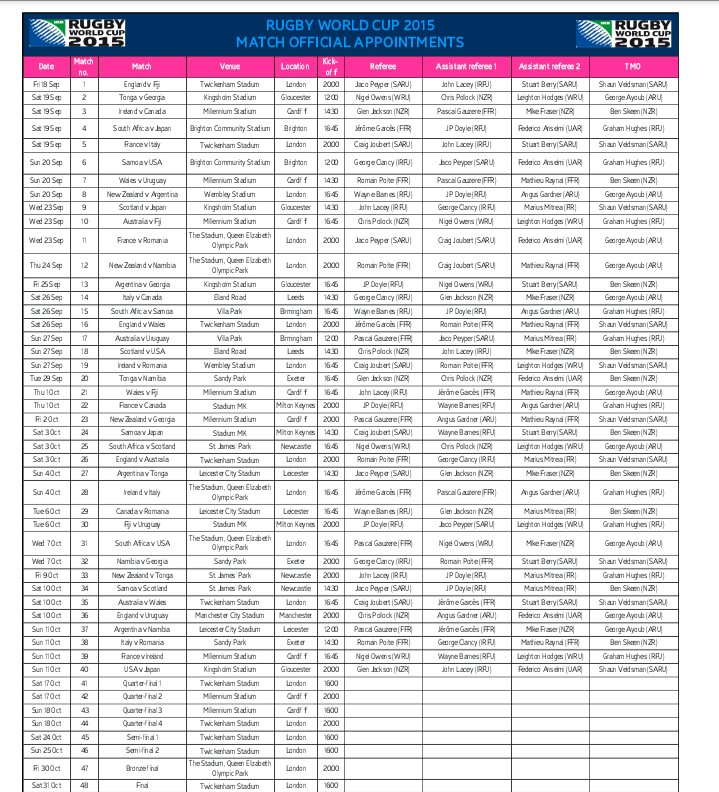 arbitri rwc