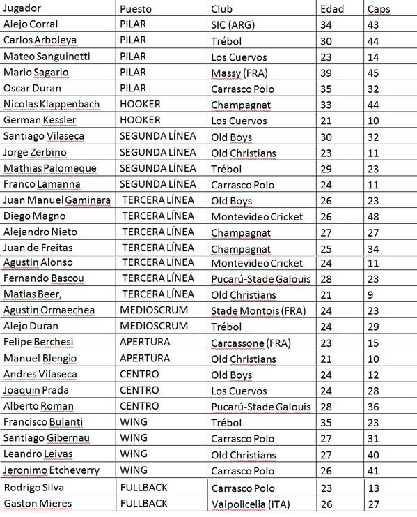 Lista Uruguay