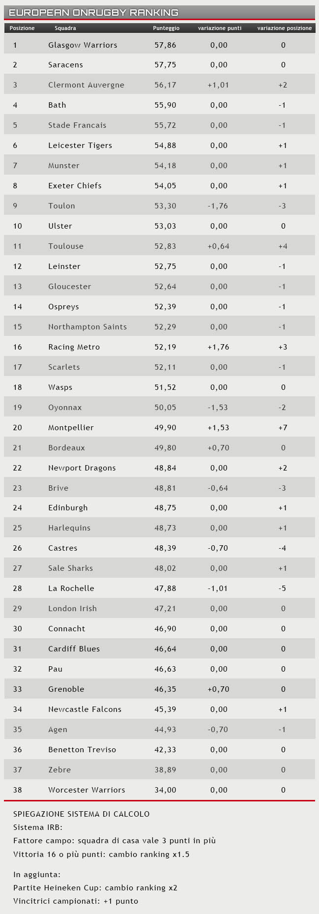 ranking 24 agosto 2015