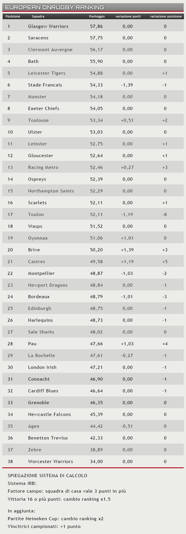 ranking 31 agosto 2014