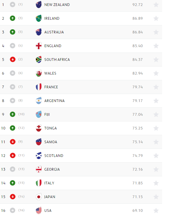 ranking
