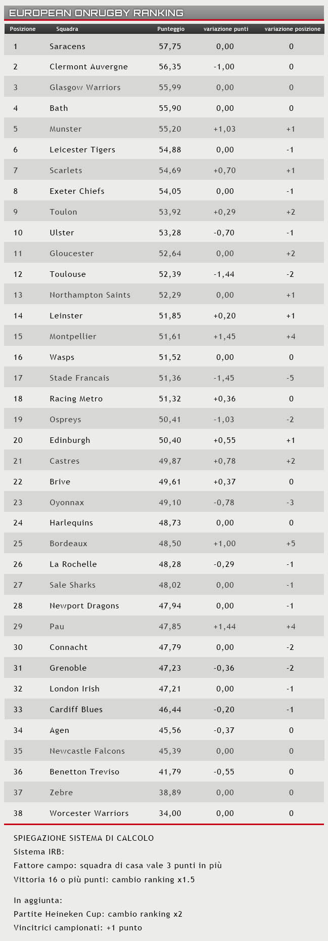 RANKING 14 SETTEMBRE 2015