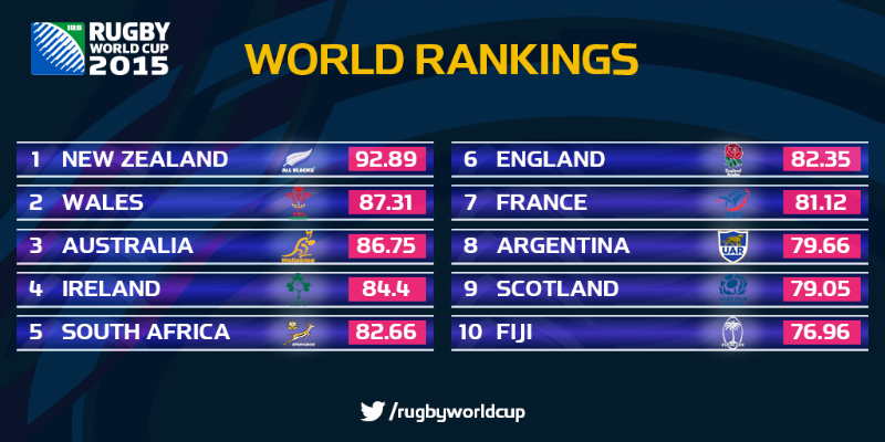 Ranking 1