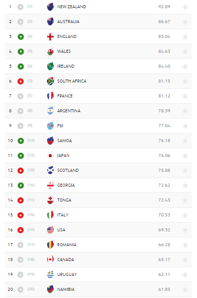 Ranking WR