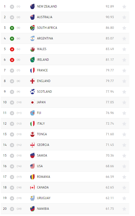 Ranking