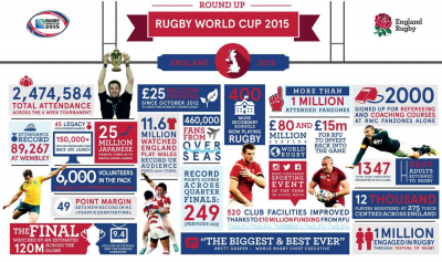 Foto: i numeri da record del Mondiale di un’unica infografica