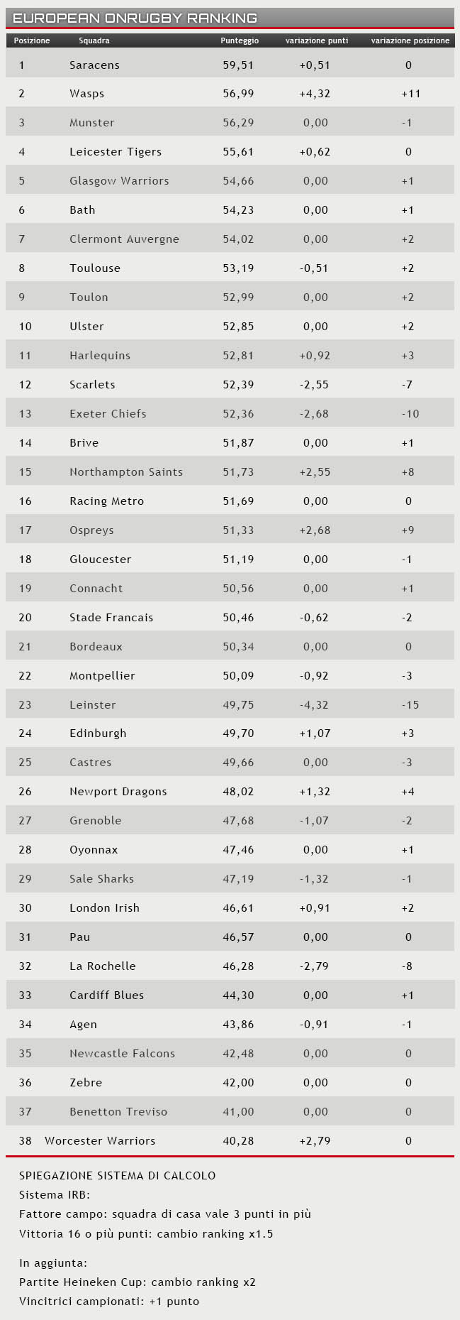 ranking 17 novembre 2015