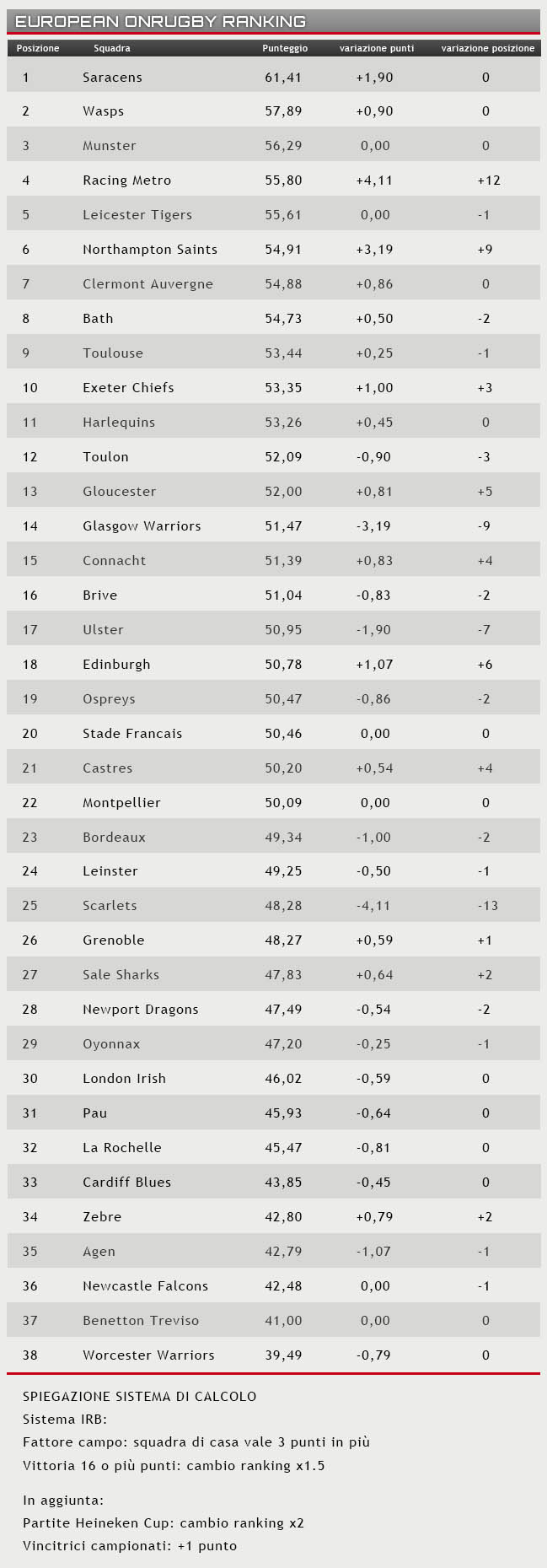 ranking 24 novembre 2015