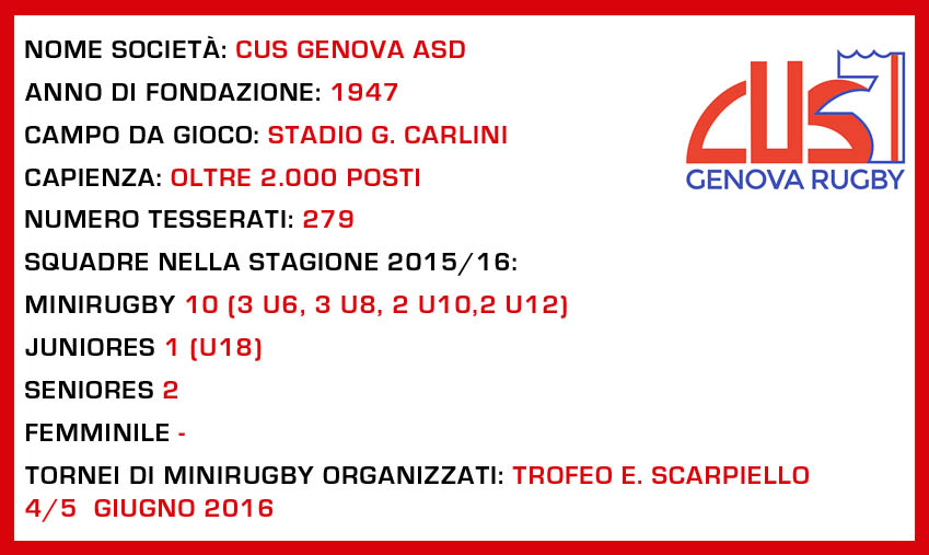 cus genova rugby