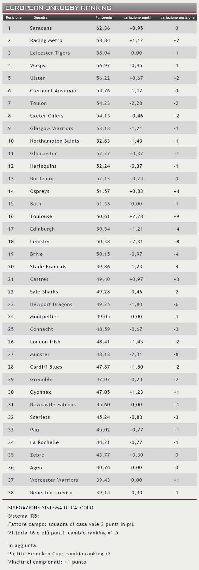 ranking 30 dicembre 2014
