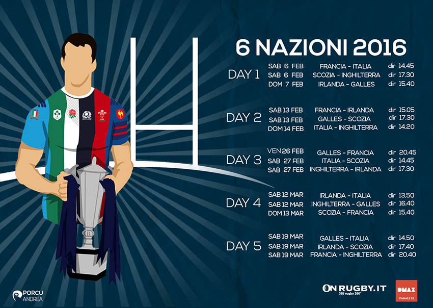 Calendario sei nazioni 2016