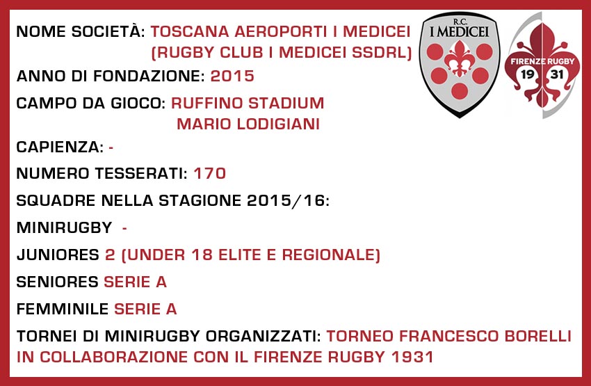 firenze i medicei