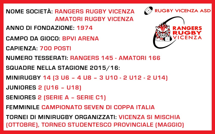 rangers rugby vicenza