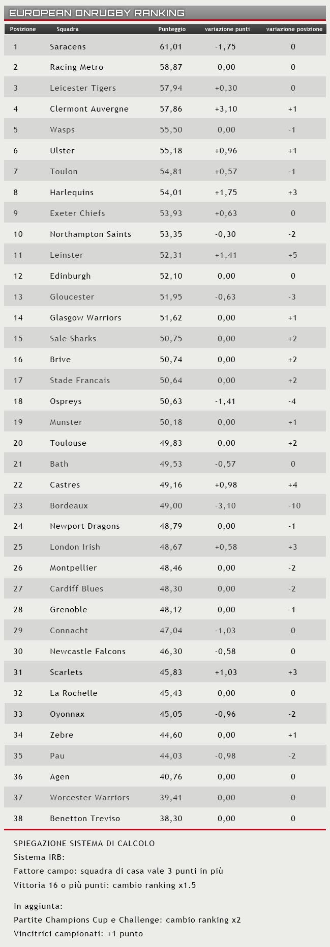 ranking 11 gennaio 2016