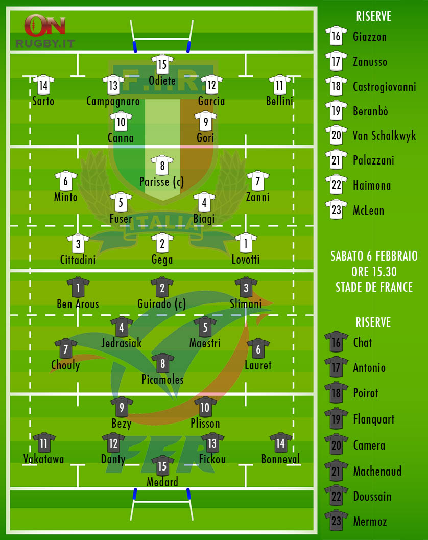 Sei Nazioni 2016 Francia vs Italia