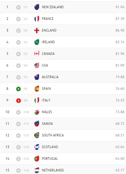 ranking
