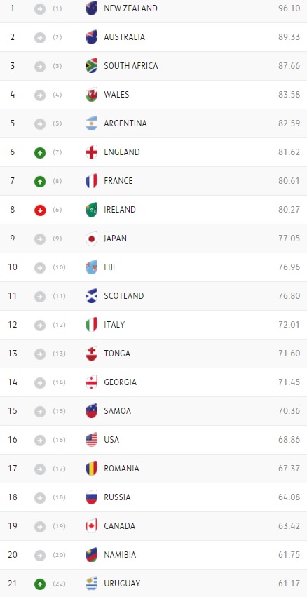 ranking