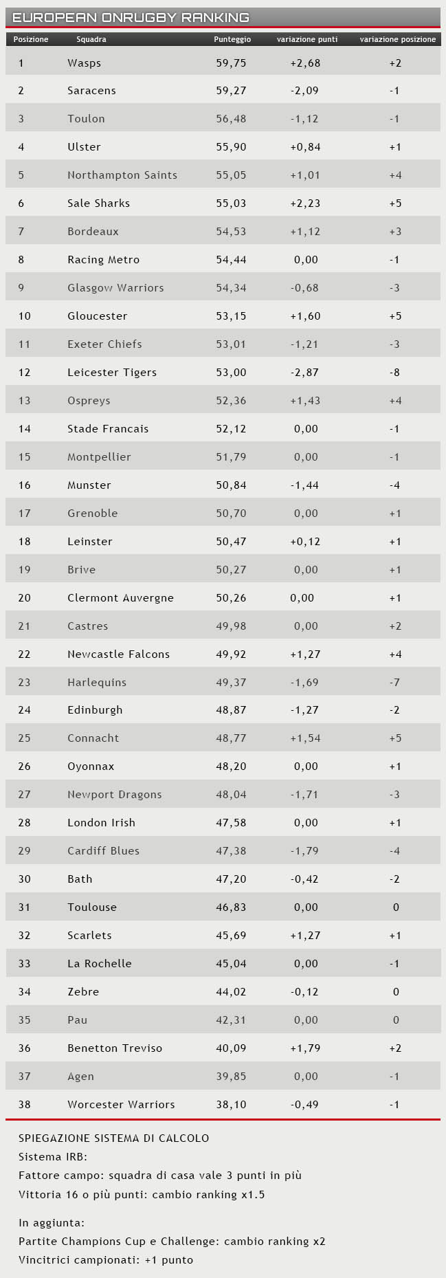 ranking 16 febbraio 2016