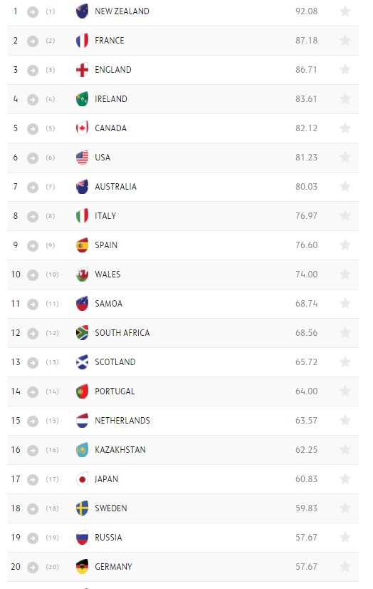 ranking femminile