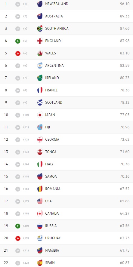 Ranking