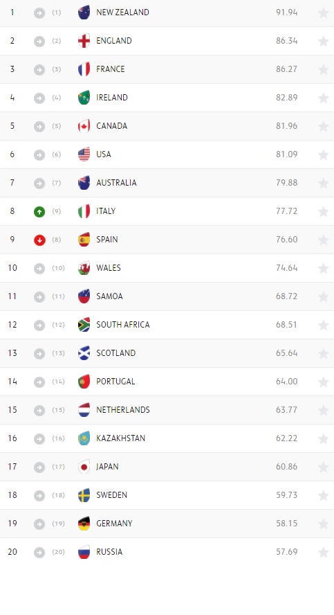 ranking femminile
