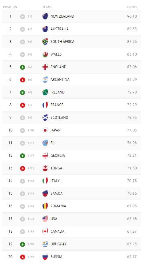 ranking 1