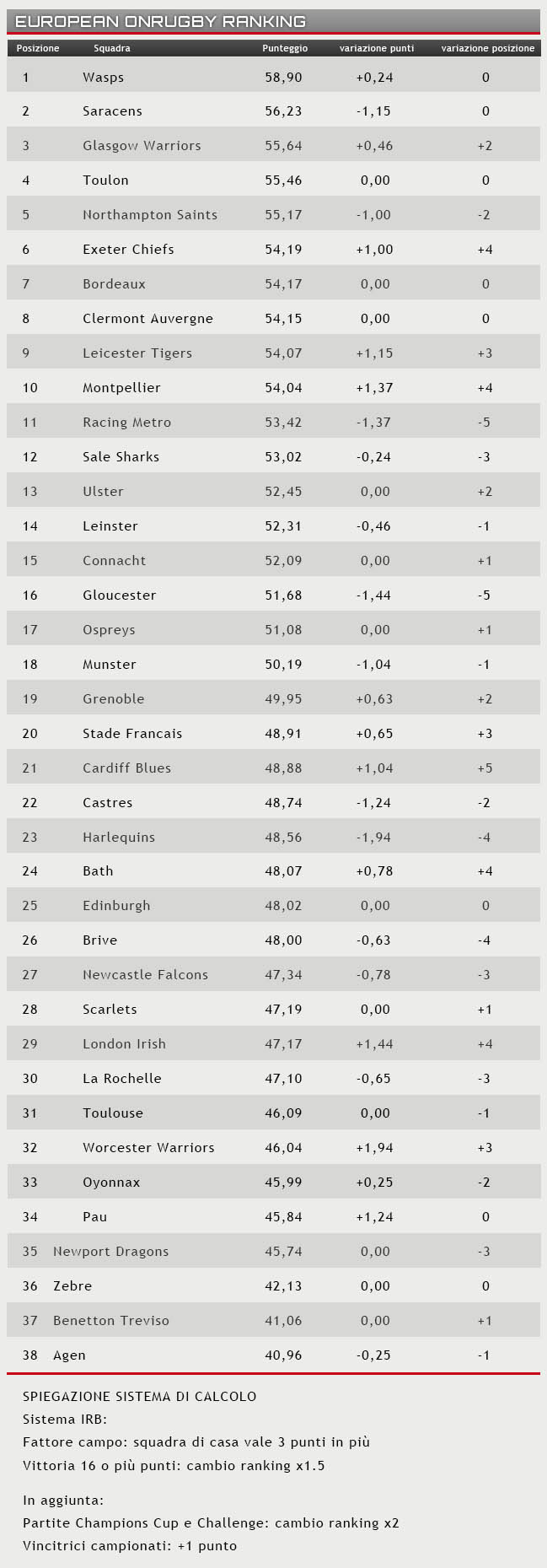 ranking 21 marzo 2016