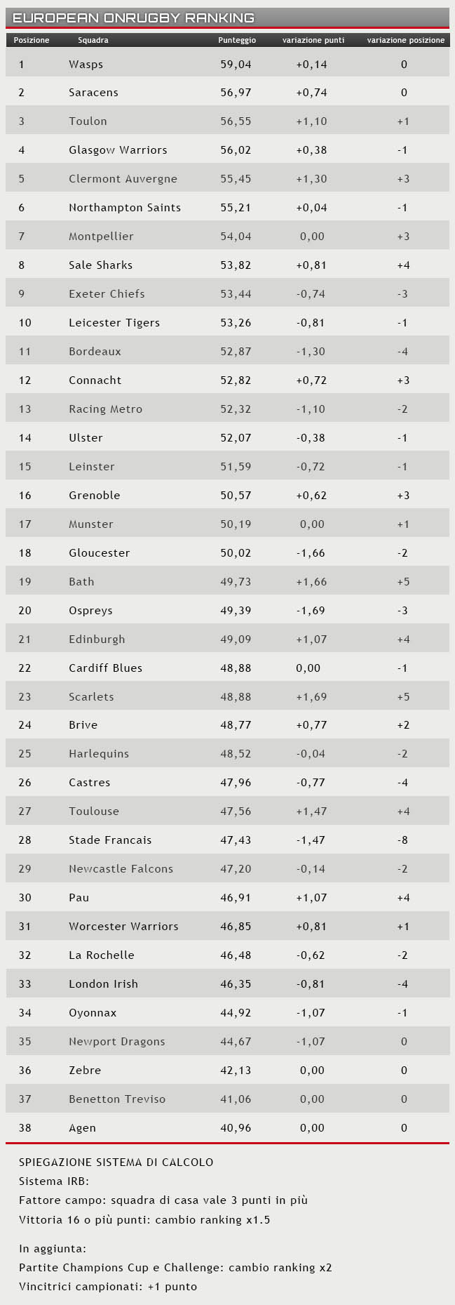 ranking 29 marzo 2016