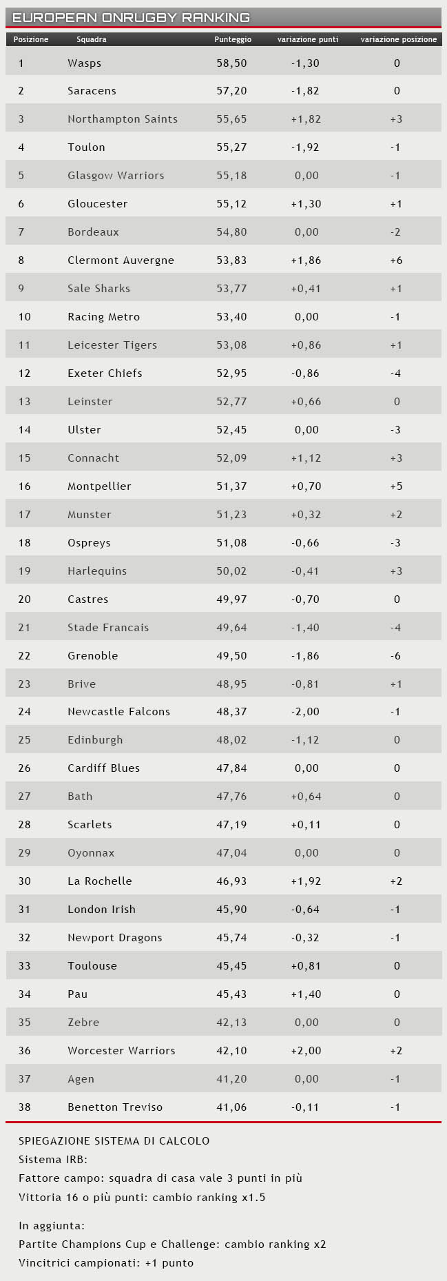 ranking 8 marzo 2016
