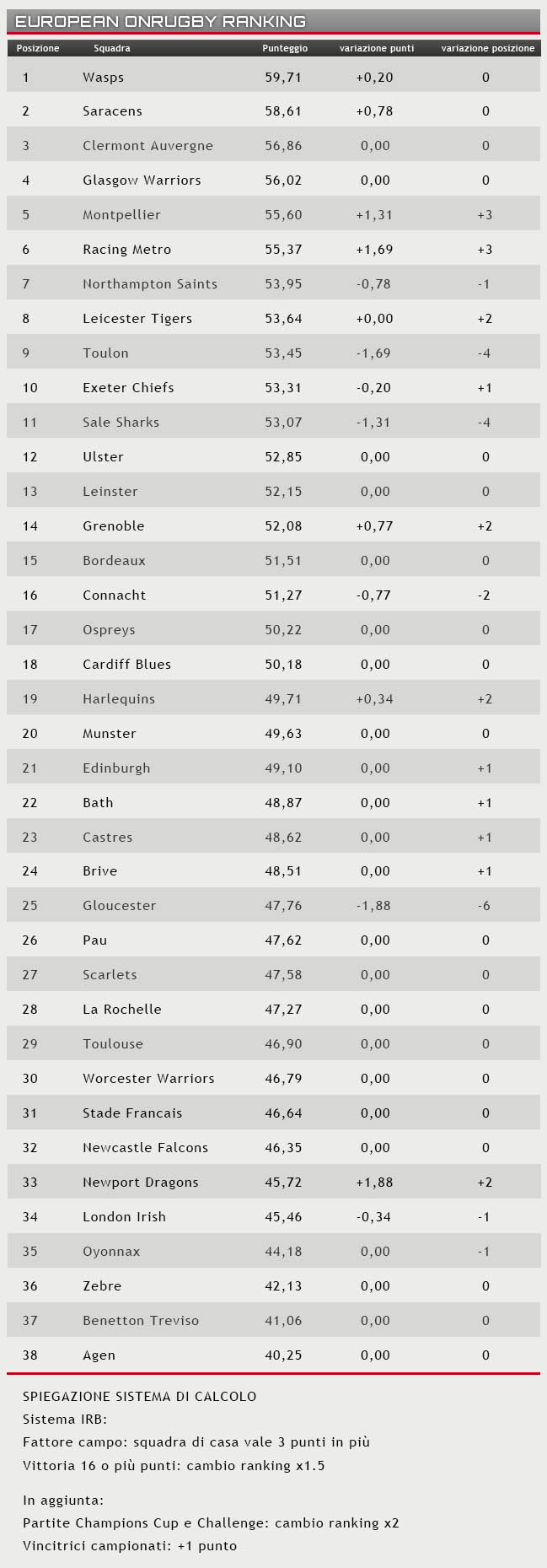 ranking 11 aprile 2016