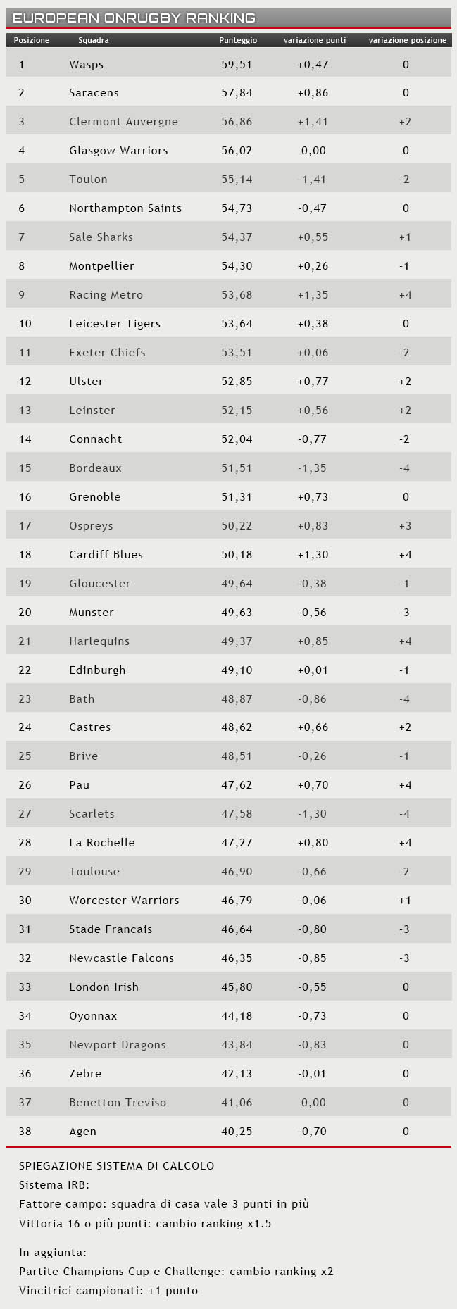 ranking 4 aprile 2016