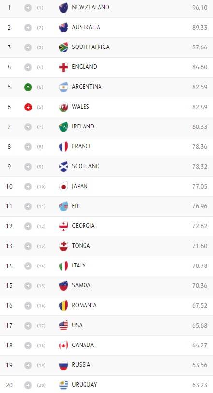 ranking