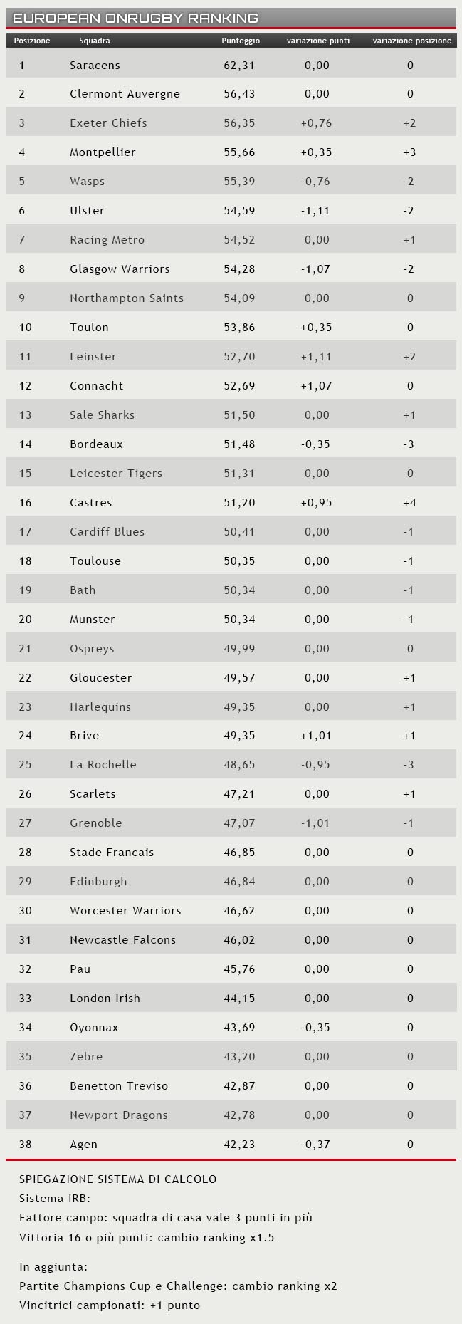 ranking 23 maggio 2016